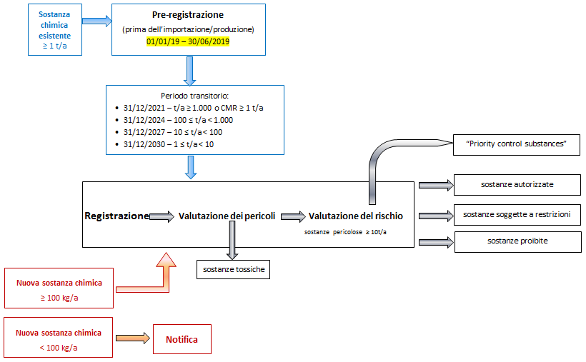 Schema K REACH 2