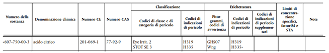 classificazione acido citrico